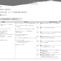 リリース（再発防止策について）