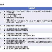 リリース（宮城学院に対するランサムウェア攻撃について）