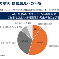 情報漏えい対策の責任はセキュリティ部門、従業員自身の役割と責任は無自覚 ～ ガートナー調査 画像