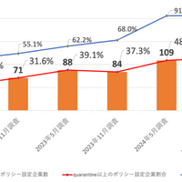 日経225企業強制力のあるポリシー設定状況