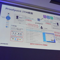 Proofpoint ITM 概要