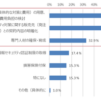 対策実施に向けての課題（n=511）