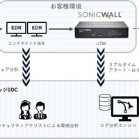 SonicWall、サイバーセキュリティお助け隊サービス「セキュア
