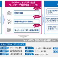 国際ガイドライン「CIS Controls v8.1」に基づき現状評価 ～ CTC がセキュリティ対策ロードマップ策定支援サービス提供 画像