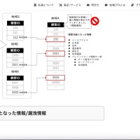 リリース（システムの不具合のイメージ）