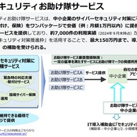 サイバーセキュリティお助け隊サービス