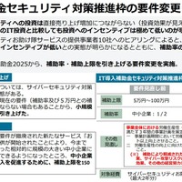 IT導入補助金セキュリティ対策推進枠の要件変更