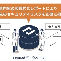 「Assured企業評価」イメージ