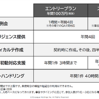 CyLeague サイバーレジリエンス・パッケージ 価格表