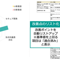 「CRA対応状況アセスメントツール」イメージ2