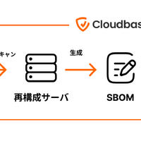 Cloudbas￼Sensorの概要