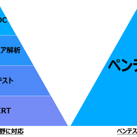 エンジニアの長期的なキャリア