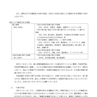 リリース（流出した可能性がある情報）