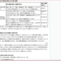 リリース（流出の可能性が認められた個人情報）