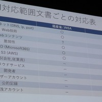 ASM 対応範囲の違い
