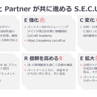 CyCraft 製品のパートナー企業へ提供される支援内容