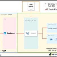 サービスの提供イメージ