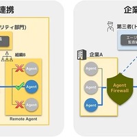 AI エージェント間の安全安心な連携を実現「Agent Firewall（仮称）」プロトタイプ開発 画像