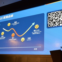 PQC（耐量子コンピュータ暗号）の認知理解の推移