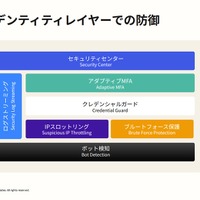 多層のアイデンティティレイヤーでの防御