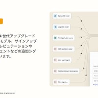 Okta Access Gateway 最新第 4 世代アップグレードによるボット検出機能