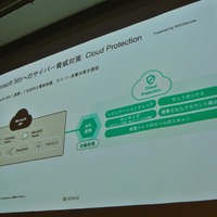 HENNGE One Cybersecurity Edition の機能の一つ「Cloud Protection」
