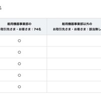 リリース（漏洩のおそれがある個人情報1）