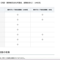 リリース（漏洩のおそれがある個人情報2）