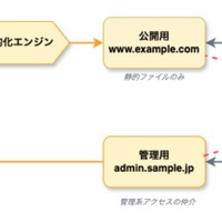 隠蔽化オプションの仕組み