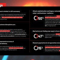 https://www.semperis.com/wp-content/uploads/resources-pdfs/reports/resources-semperis-ransomware-risk-report.pdf