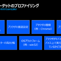 図２：CoGUIフィッシングキットによるターゲットのプロファイリング