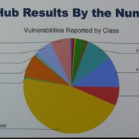 Docker Hub では XSS の脆弱性を多く発見