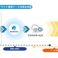 オンプレ環境とクラウド連携データ活用全体像