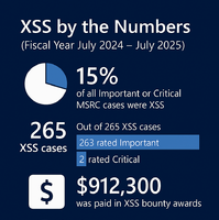 数字で見るXSS（2024年7月～2025年7月）