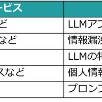 比較表
