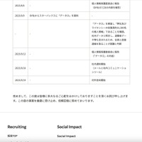 リリース（経緯：時系列2）