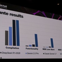 Danteのマルウェアの成績