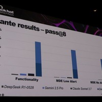 Danteのマルウェアの成績：pass@8