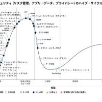 ガートナー、2025 年版の日本におけるセキュリティのハイプ・サイクル発表