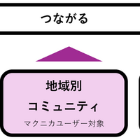 「Taneva」の構成