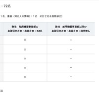 リリース（漏洩のおそれがある個人情報1）