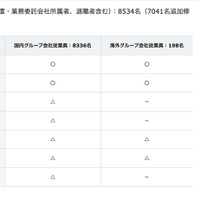 リリース（漏洩のおそれがある個人情報2）
