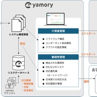 共同検証の概要