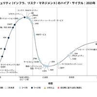 日本におけるセキュリティ (インフラ、リスク・マネジメント) のハイプ・サイクル：2023年