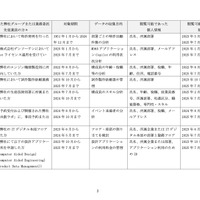リリース（別紙）