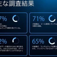 ランサムウェア犯が暗号化より優先する攻撃 ～ 攻撃多次元化 Barracuda 調査