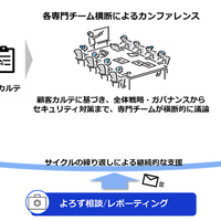 「伴走型セキュリティ対策支援サービス」提供イメージ