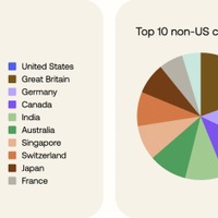The global reach of the threat