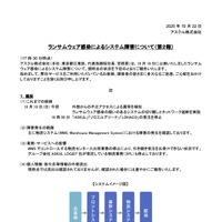 リリース(ランサムウェア感染によるシステム障害について(第2報))