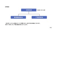 リリース(体制図)